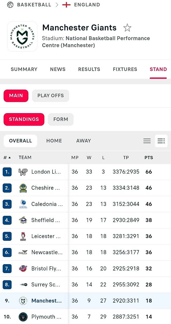 Screenshot_20241222_235411_Samsung Internet.jpg ???: 맨유 너네 더보기 리그라메