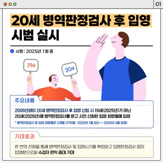 2025년부터  20세 병역판정검사 후 입영 제도가 시범 실시된다. 병무청 제공