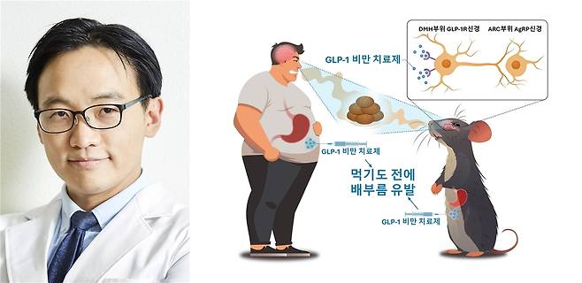 최형진 서울대 뇌인지과학과 교수와 그의 연구 모식도(과학기술정보통신부 제공)