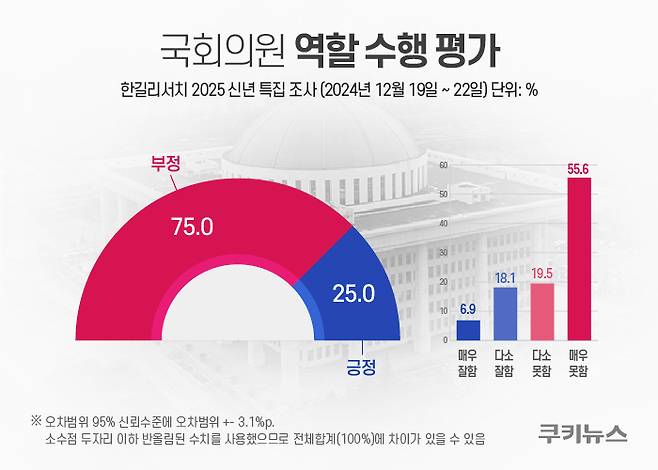 그래픽=한지영 디자이너