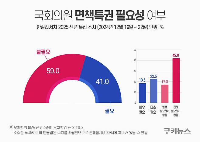 그래픽=한지영 디자이너