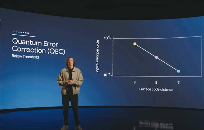 줄리안 켈리 구글 퀀텀 AI팀 책임자가 ‘양자오류 정정(QEC)’에 대해 발표하고 있다. (구글 퀀텀 AI 제공)