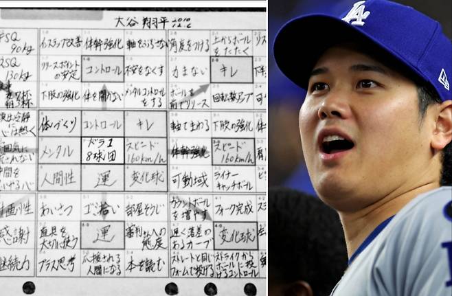 미국 메이저리그 LA다저스 소속 오타니 쇼헤이(오른쪽) 선수가 고교시절 작성한 ‘만다라트 계획표(왼쪽). 계획표 상단에 오타니 쇼헤이 2010년 12월 6일이라고 적혀있다. [닛폰닷컴·로이터]