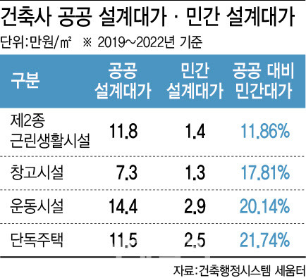 (그래픽=이미나 기자)