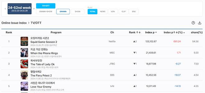 (사진=굿데이터코퍼레이션)