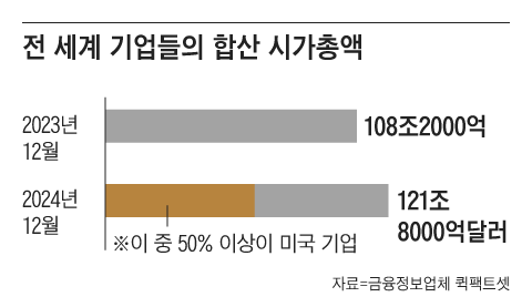 그래픽=김의균