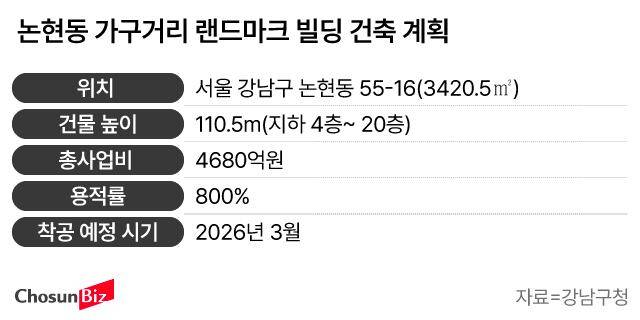 그래픽=손민균