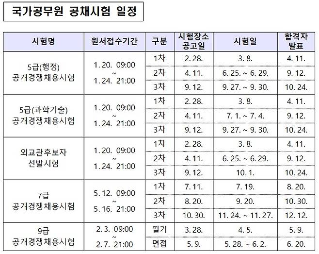 2025년 국가공무원 공채시험 일정