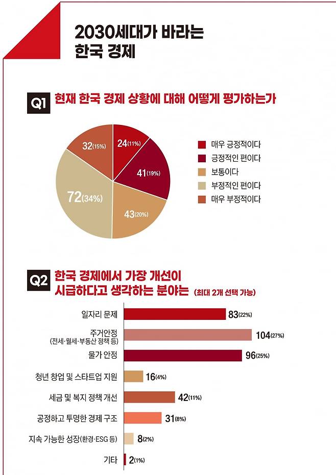 출처 : 한경비즈니스