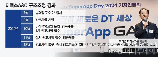 티맥스A&C 구조조정 경과/그래픽=윤선정
