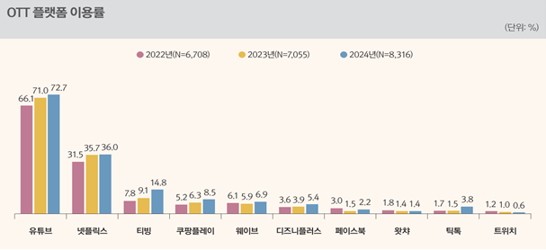 [방송통신위원회 제공]