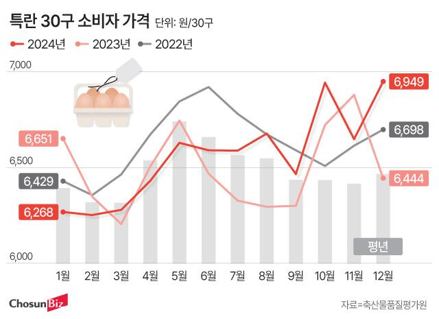 그래픽=정서희