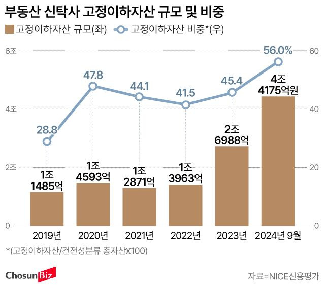 그래픽=손민균