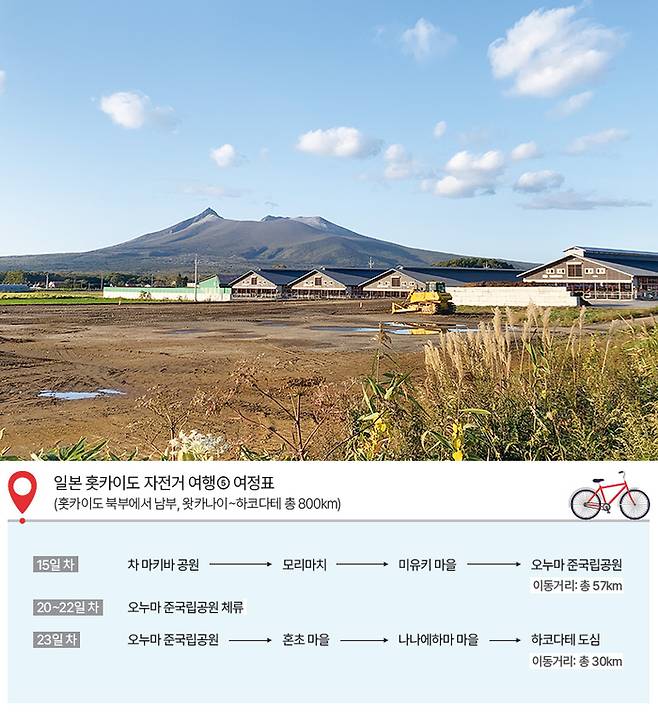 (위)밀크로드에서 본 고마가타케산 (아래)홋카이도 자전거 여행 여정표