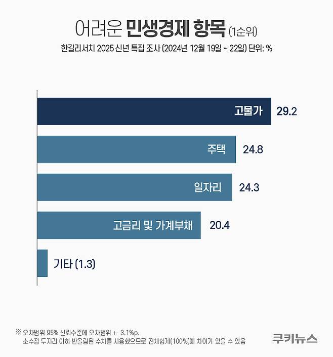 그래픽=한지영 디자이너