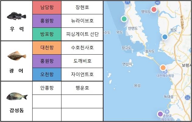 서해 중부