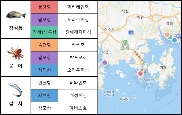 남해 동부