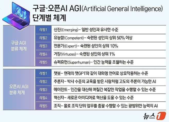 ⓒ News1 김지영 디자이너