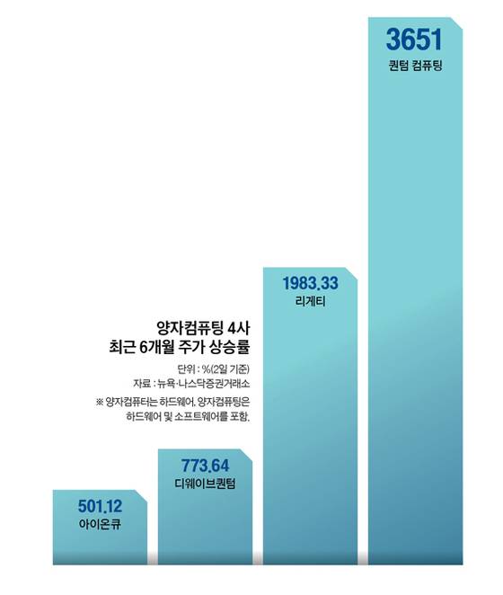 그래픽=남미가 nam.miga@joongang.co.kr