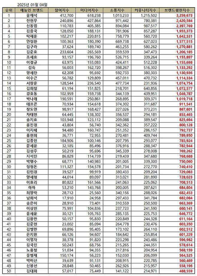 한국기업평판연구소.