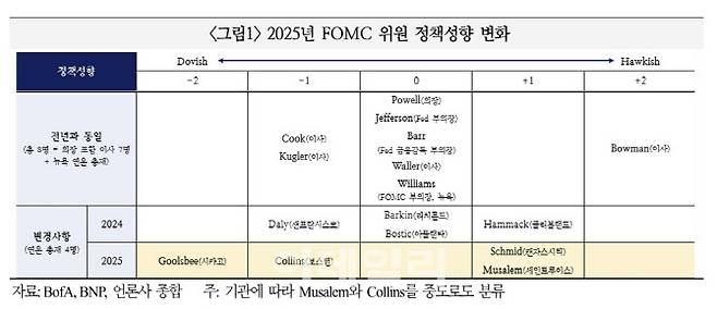 사진=국제금융센터