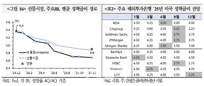 사진=국제금융센터