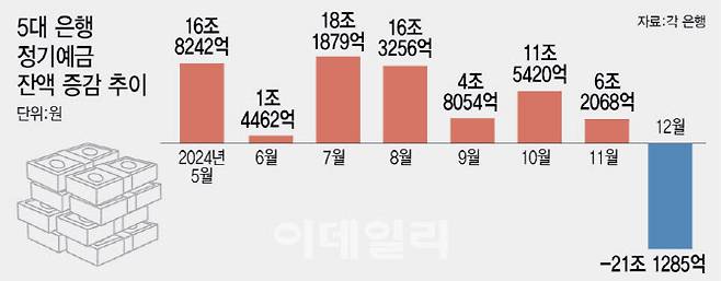 [이데일리 이미나 기자]