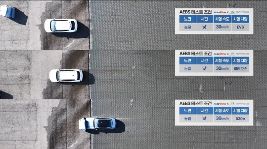 한국교통안전공단(TS)은 최근 경기도 화성시 소재 부설기관인 자동차안전연구원에서 자동차 전문 유튜브 채널인 오토뷰와 공동으로 첨단운전자보조장치 중 비상자동제동장치(AEBS)와 적응형순항장치(ACC)에 대한 안전성 시험 평가를 시행했다고 5일 밝혔다. 해당 사진은 마찰력이 낮은 노면에서 비상자동제동장치(AEBS) 시험 결과 모습. [한국교통안전공단 제공]