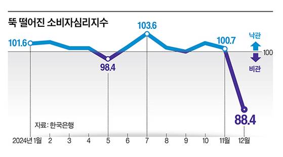 그래픽=이현민 기자 dcdcdc@joongang.co.kr
