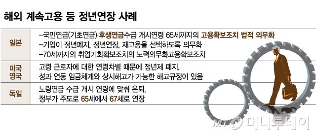 해외 계속고용 등 정년연장 사례/그래픽=김현정