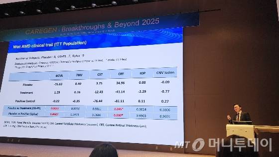 정용지 케어젠 대표가 3일 서울 여의도에서 열린 기업설명회에서 점안액 형태의 습성 황반변성 치료제 후보 'CG-P5'의 임상 1상 중간 결과를 발표하고 있다. /사진=정기종 기자