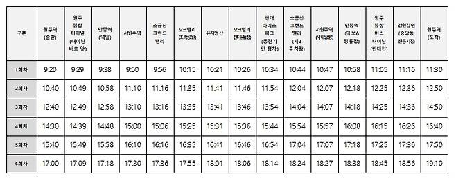 시티투어버스 운영노선 및 배차시간표 [원주시 제공.재판매 및 DB 금지]