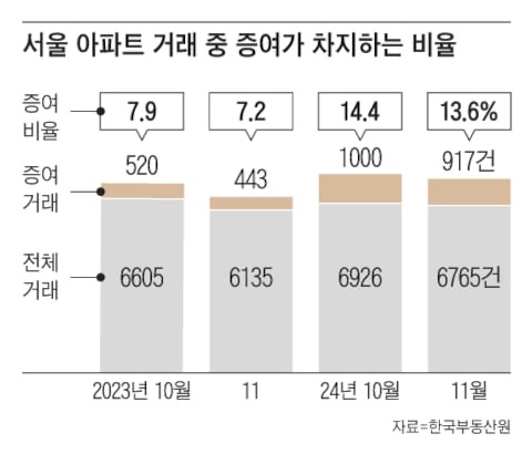 그래픽=양진경