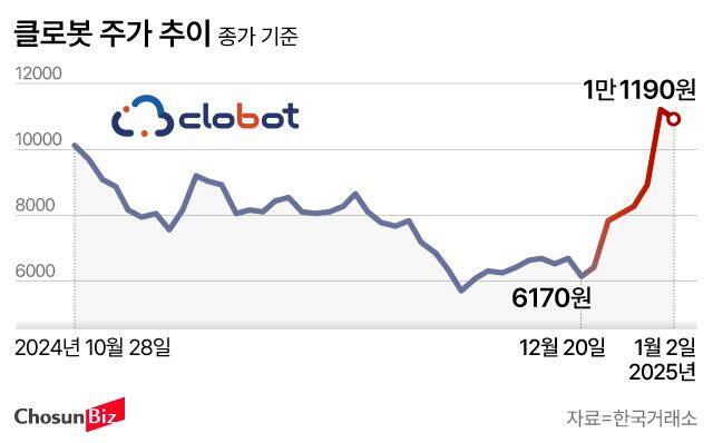 그래픽=손민균