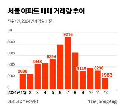 정근영 디자이너