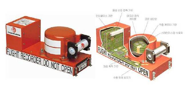 고정형 비행자료기록장치(FDR)