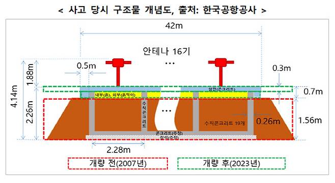 출처: 국토부