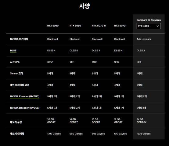 홈페이지를 통해 공개된 사양 비교표