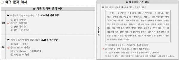 기존의 9급 공무원 시험 국어 문제 예시와 올해부터 달라지는 출제기조 전환 예시 비교. 인사혁신처 제공