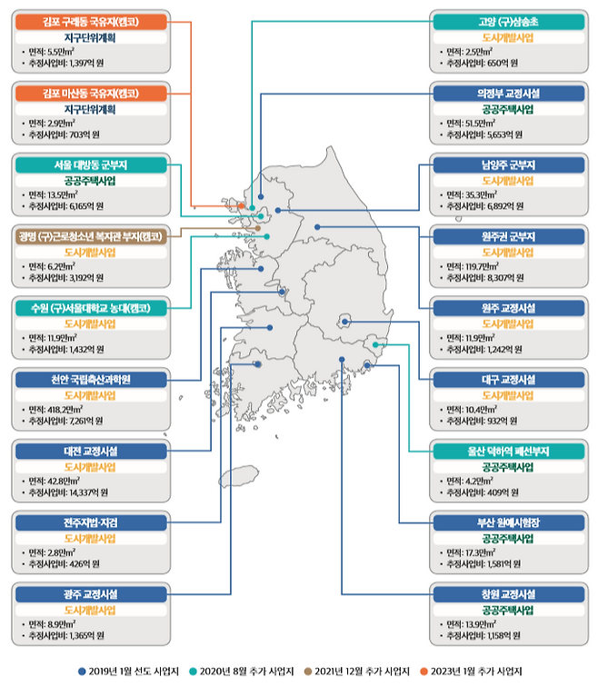국유지 위탁개발사업 추진현황[출처 국토연구원]