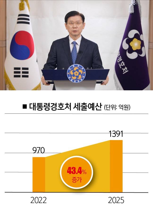 [자료｜열린재정, 사진｜뉴시스&nbsp;]