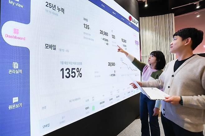 LG유플러스가 지난해 디지털 전환(DX)을 통해 고객센터 상담 시간을 1년 새 1300만분 이상 줄인 것으로 나타났다. 사진은 LG유플러스 CX센터 임직원이 CX통합포털에서 고객 상담 관련 수치를 확인하는 모습./사진=LG유플러스 제공