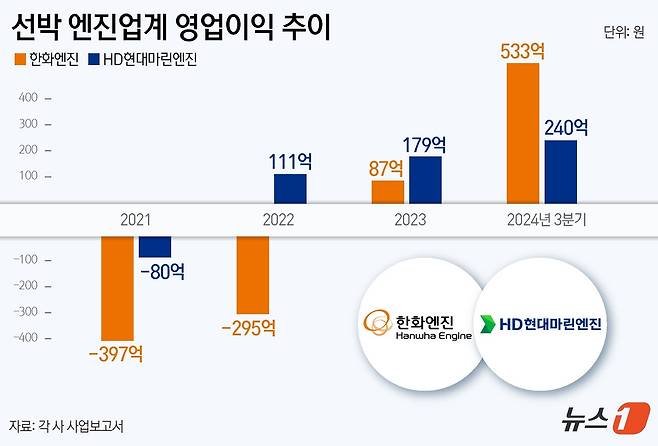 ⓒ News1 윤주희 디자이너
