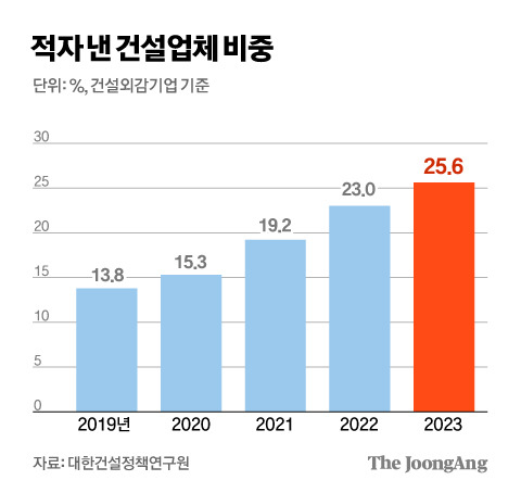 김경진 기자