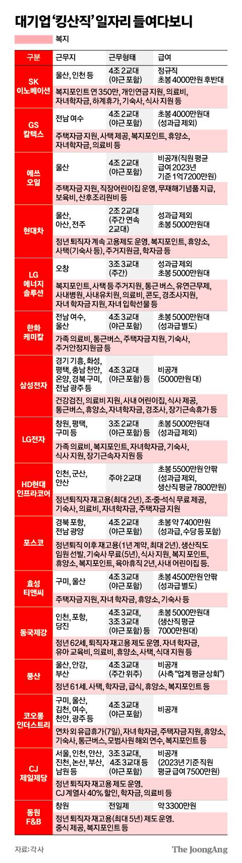 김영희 디자이너