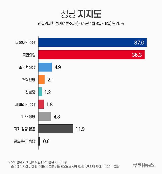 그래픽=한지영 디자이너