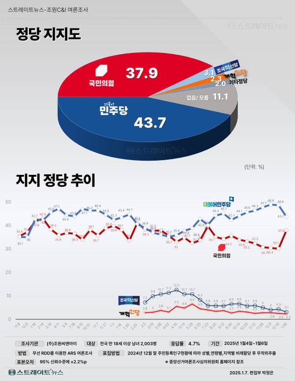 조원씨앤아이 제공