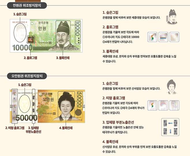 사진제공=한국은행