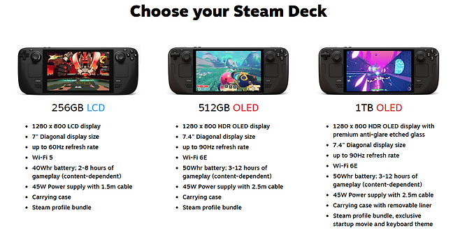 현재 판매 중인 '스팀덱' 라인업(출처=스팀덱 판매 홈페이지).