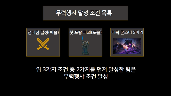 - 비교적 간단한 조건을 가진 무력행사 달성 리스트